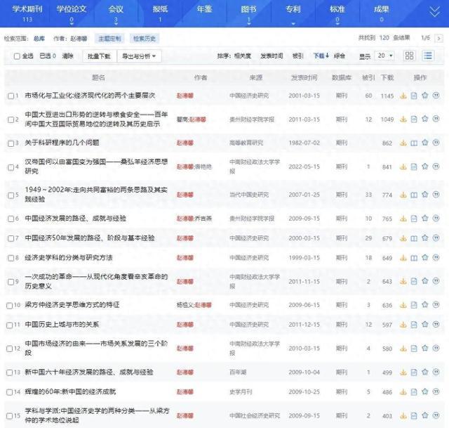 中南财经政法大学退休教授赵德馨多篇论文重新在知网上架！曾被集中下架
