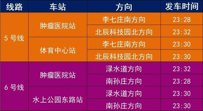 今明 | 天津“水滴”周边将交通管控！地铁延时运营！定制公交上线！