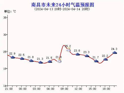 暴雨！强雷电！大风！局部冰雹！南昌连发预警！