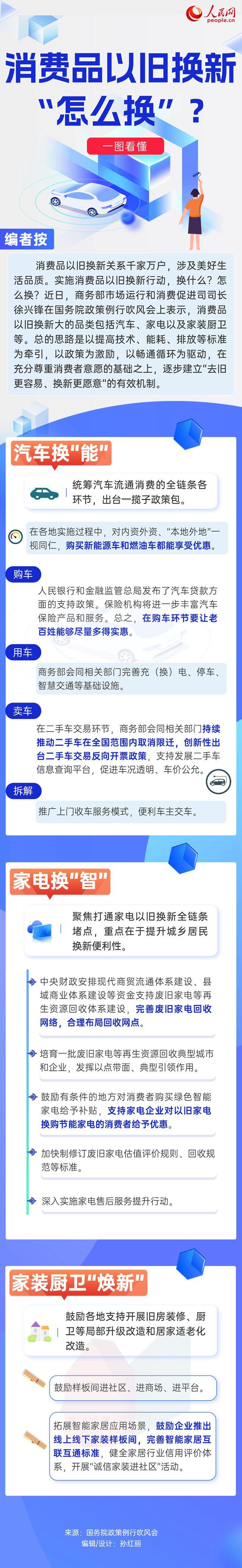 消费品以旧换新“怎么换”？一图看懂