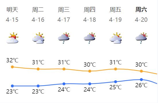 雷雨+大风正在赶来的路上！深圳接下来的的天气......