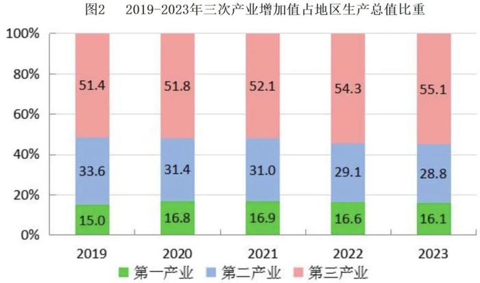 连跌11年！这个人口千万城市，跌破950万了