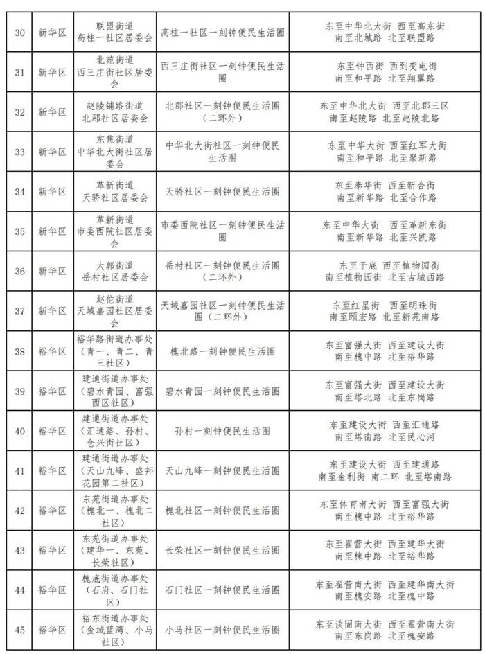 名单公布！石家庄拟新建71个！快看看有你家附近的吗？