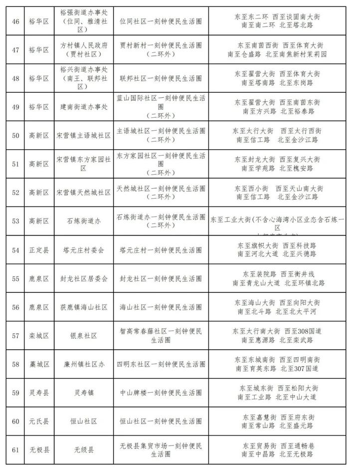 名单公布！石家庄拟新建71个！快看看有你家附近的吗？