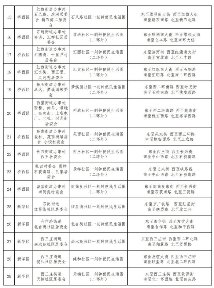 名单公布！石家庄拟新建71个！快看看有你家附近的吗？