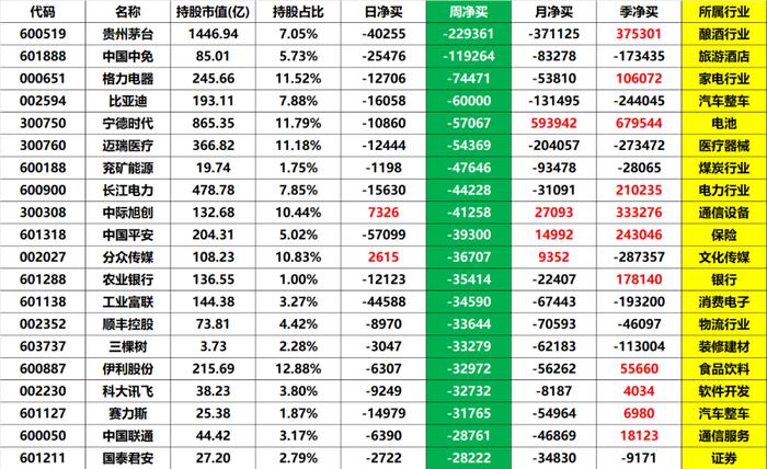 又面临3000点决战，新国九条突发，牛市行情可期待？ (内附数据图)