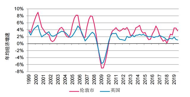 解释城市｜如何测度和提升城市经济韧性？