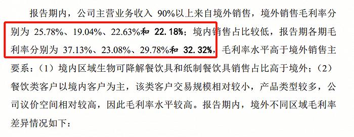 年入9亿，宁波夫妻卖“一次性餐具”干出一家IPO