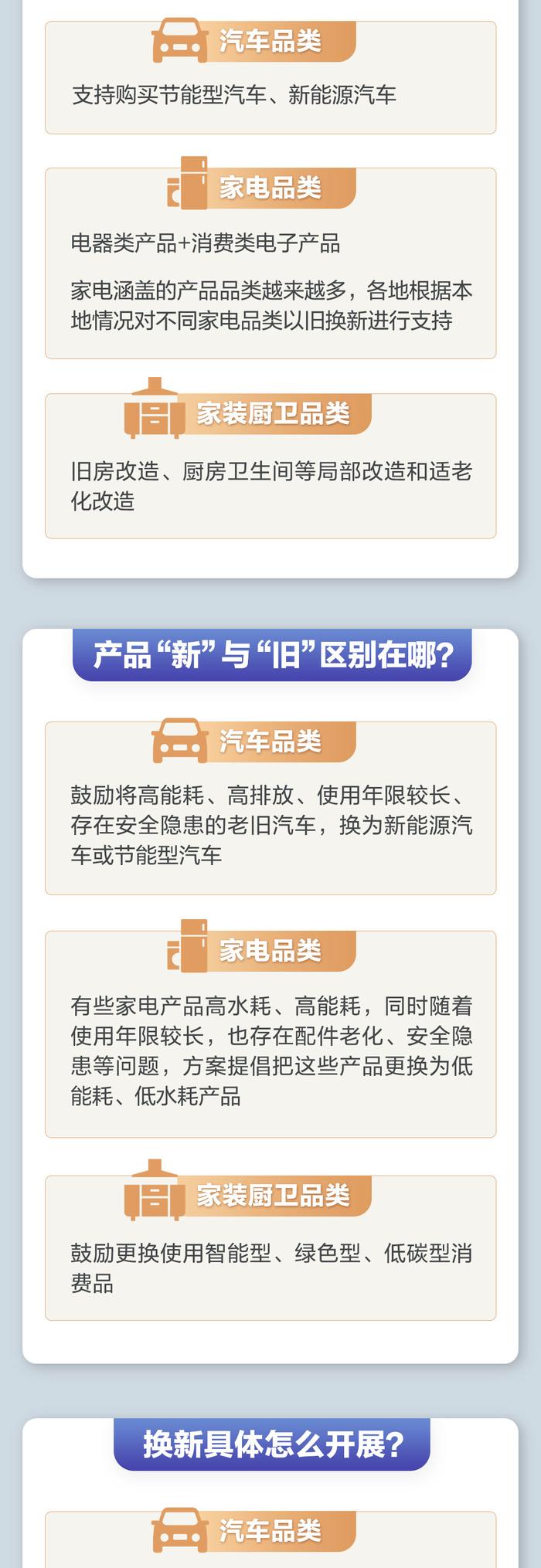 知晓｜13~21℃，消费品以旧换新方案来了！哪些能换？旧的咋办？一图读懂！首届全国职工马拉松来了！2024北京花马路线图正式发布