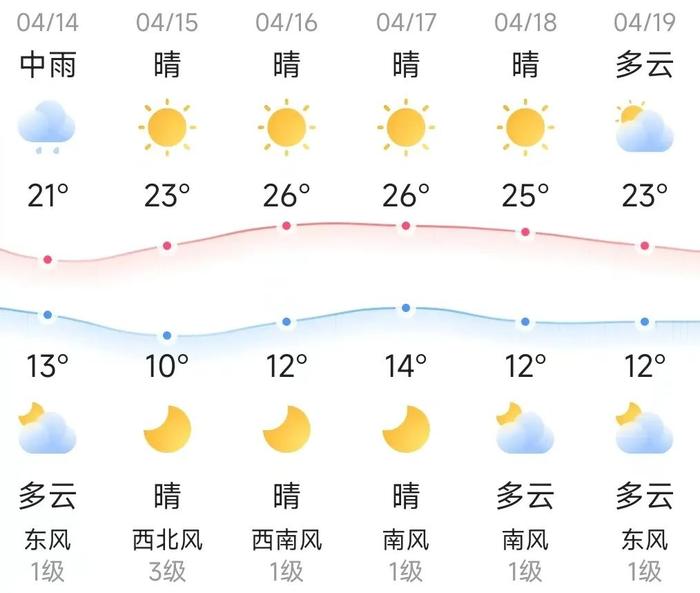 知晓｜13~21℃，消费品以旧换新方案来了！哪些能换？旧的咋办？一图读懂！首届全国职工马拉松来了！2024北京花马路线图正式发布