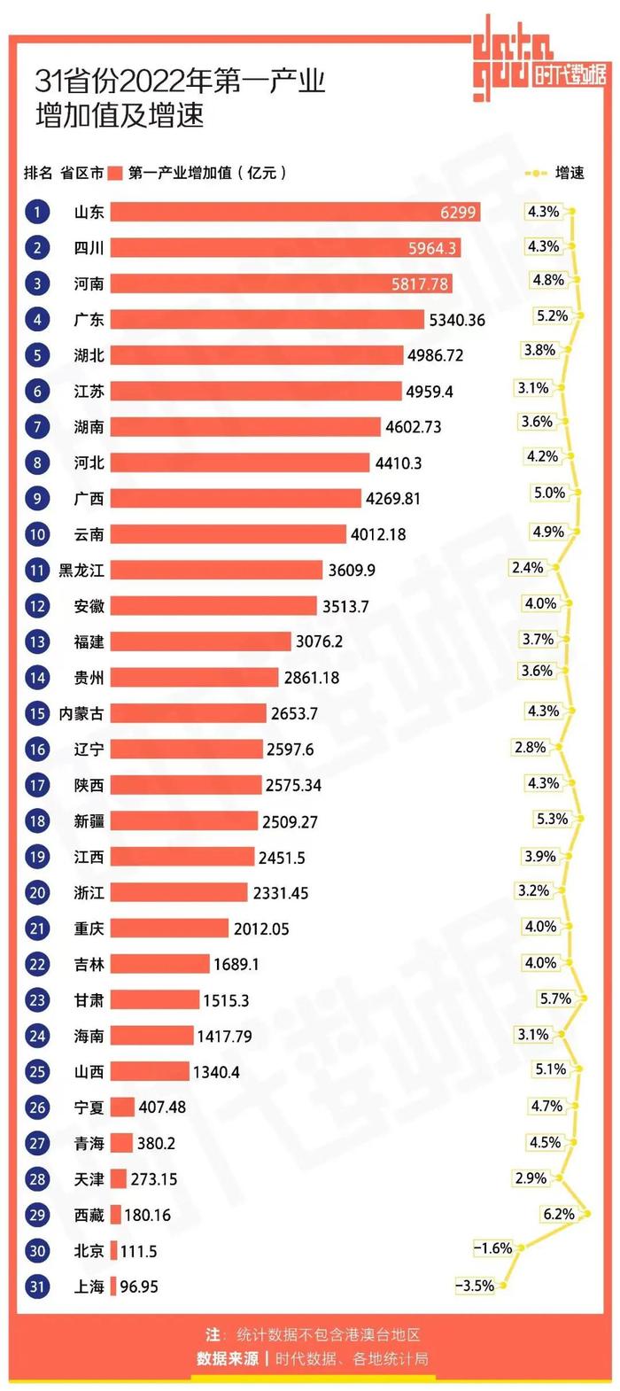 连跌11年！这个人口千万城市，跌破950万了