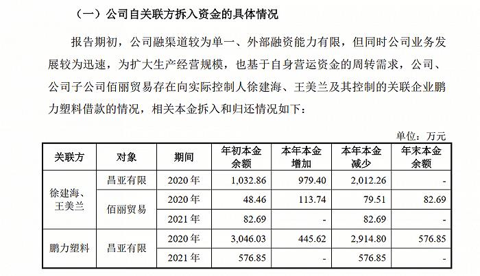 年入9亿，宁波夫妻卖“一次性餐具”干出一家IPO