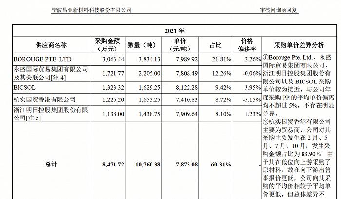 年入9亿，宁波夫妻卖“一次性餐具”干出一家IPO