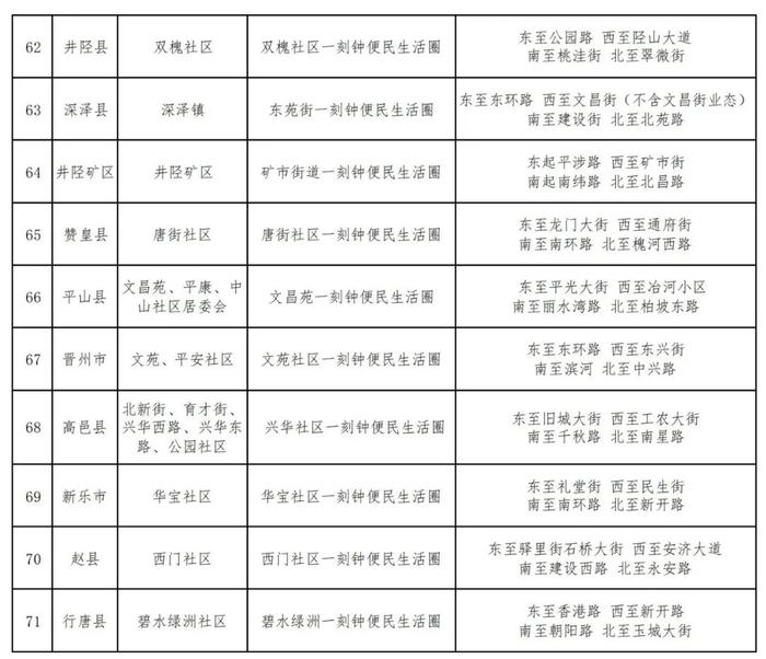 名单公布！石家庄拟新建71个！快看看有你家附近的吗？