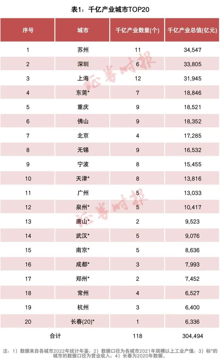 连跌11年！这个人口千万城市，跌破950万了