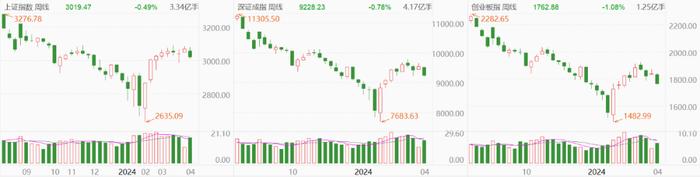 又面临3000点决战，新国九条突发，牛市行情可期待？ (内附数据图)