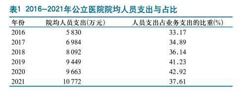 40余名护士“无故被辞”背后，公立医院怎么了？