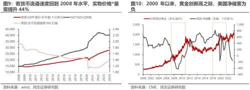 民生策略：当全球脱虚入实之际，实物世界具有韧性  挂靠实物消耗的上市公司的产能价值重估远未结束