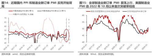 民生策略：当全球脱虚入实之际，实物世界具有韧性  挂靠实物消耗的上市公司的产能价值重估远未结束