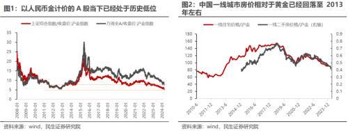 民生策略：当全球脱虚入实之际，实物世界具有韧性  挂靠实物消耗的上市公司的产能价值重估远未结束