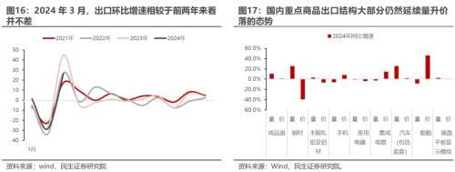 民生策略：当全球脱虚入实之际，实物世界具有韧性  挂靠实物消耗的上市公司的产能价值重估远未结束