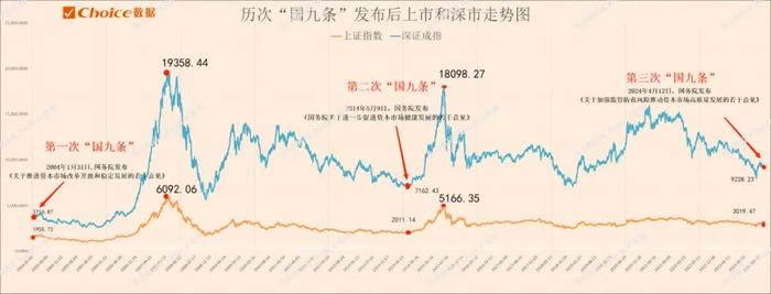 第三个“国九条”究竟新在哪里？