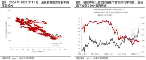 民生策略：当全球脱虚入实之际，实物世界具有韧性  挂靠实物消耗的上市公司的产能价值重估远未结束