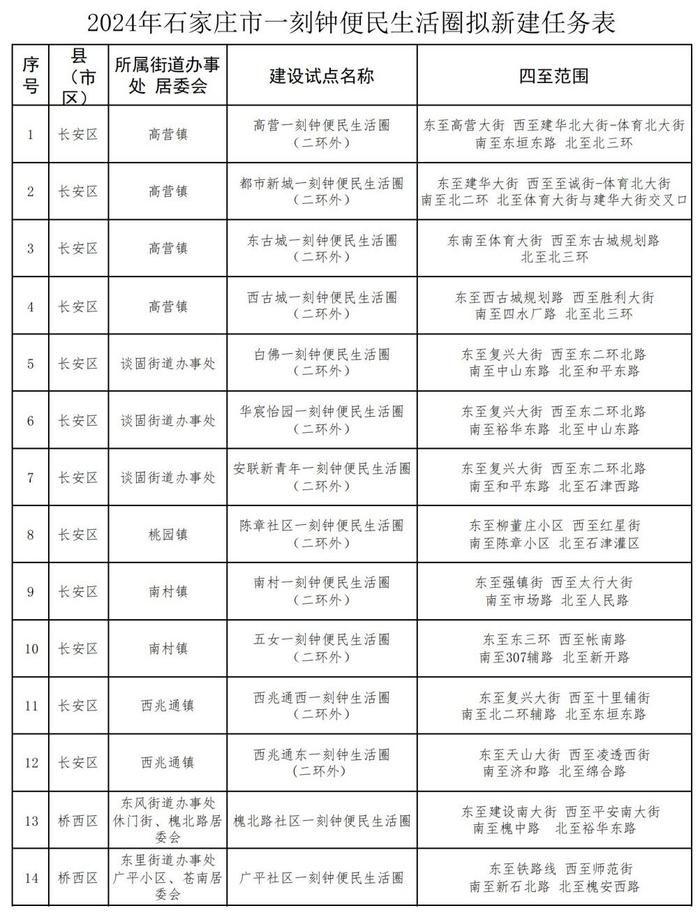 名单公布！石家庄拟新建71个！快看看有你家附近的吗？