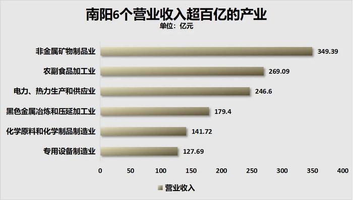 连跌11年！这个人口千万城市，跌破950万了