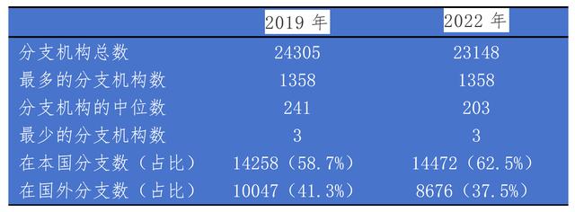 解释城市｜如何测度和提升城市经济韧性？