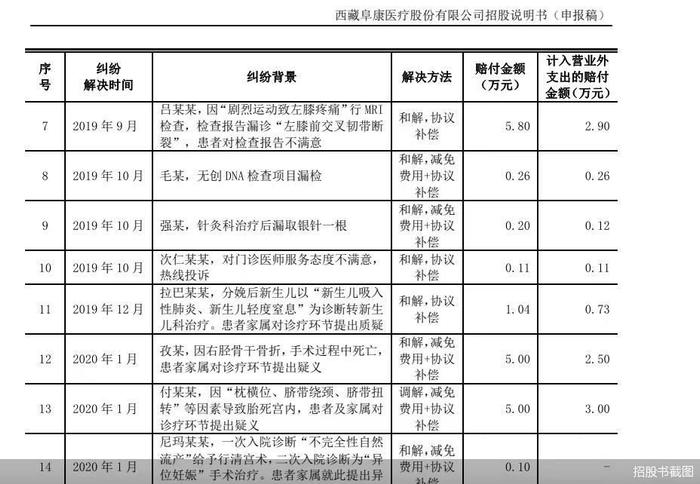 服务半径受限、过度治疗与不合理收费反复 阜康医疗二次冲A困境仍在