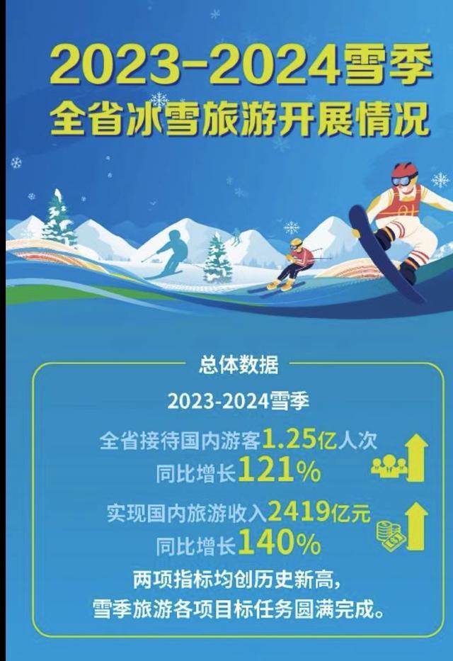 早八条丨2024净月潭四季欢乐跑春季超然赛激情开赛！/一季度吉林省外贸进出口实现“开门红”