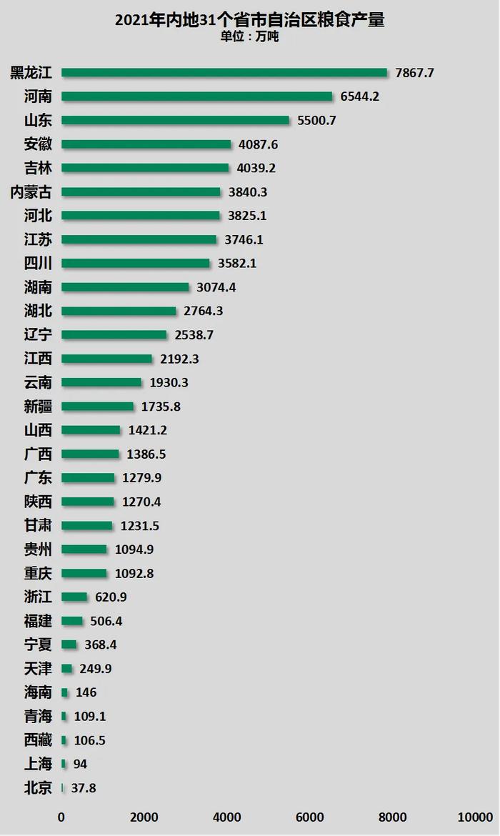 连跌11年！这个人口千万城市，跌破950万了