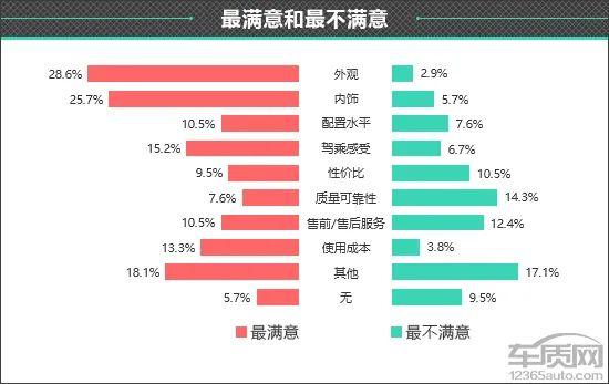 百名车主评新车：2023款吉利银河L6