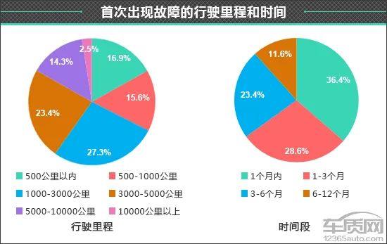 百名车主评新车：2023款吉利银河L6