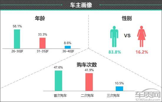 百名车主评新车：2023款吉利银河L6