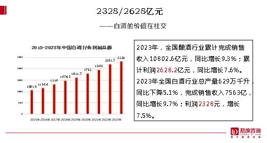 林枫谈口碑㉘：从青花汾酒“四个碳”到八高战略体系，看酒企如何打造高质量发展模式