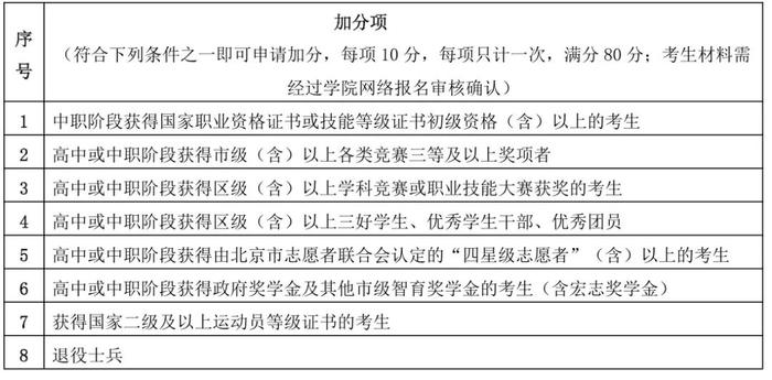 2024年北京交院高职自主招生征集志愿15日启动报名！