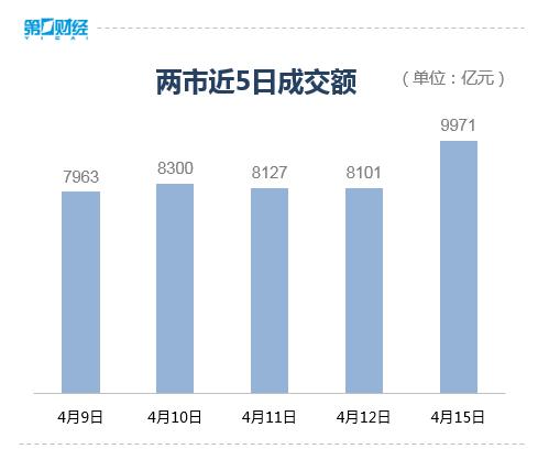 大小盘指数个股分化明显 后市要如何操作？