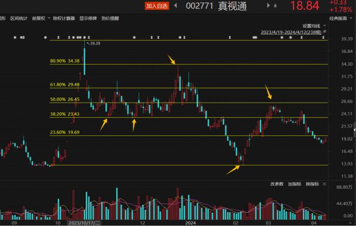 实战案例教你灵活运用网格交易法丨网格交易法进阶版