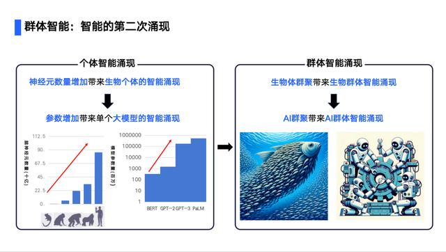 汽车行业首个群体智能技术白皮书发布，AI Agent助力汽车行业智能化转型