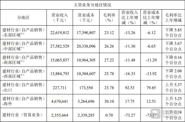 海螺水泥：预计今年水泥价格将持续震荡走势，全力推进骨料和商混产业布局 | 直击业绩会