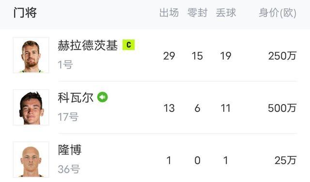 豪门今夏开挖️勒沃库森阵容一览：维尔茨1.1亿欧最高 总价6亿,第5张