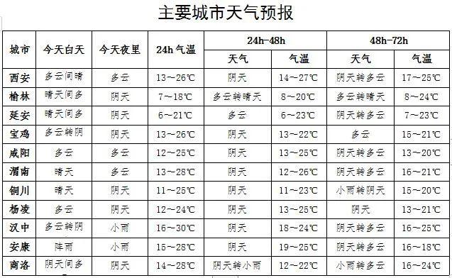 陕西新一轮降雨即将上线！这一路段将交通管制，禁止所有车辆通行！