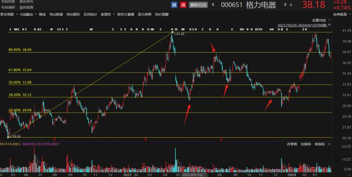 实战案例教你灵活运用网格交易法丨网格交易法进阶版