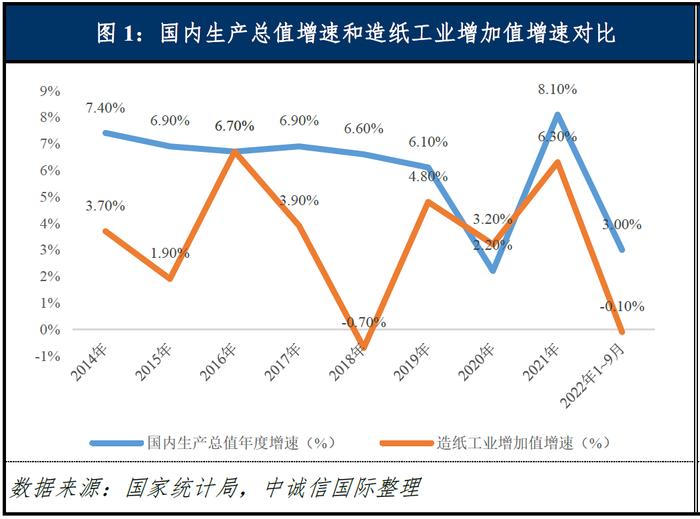 凤生纸业主板IPO：业绩蹊跷暴增、关键指标与行业及可比公司波动趋势相反，前两大客户高度异常、主营业务成本构成高度异常