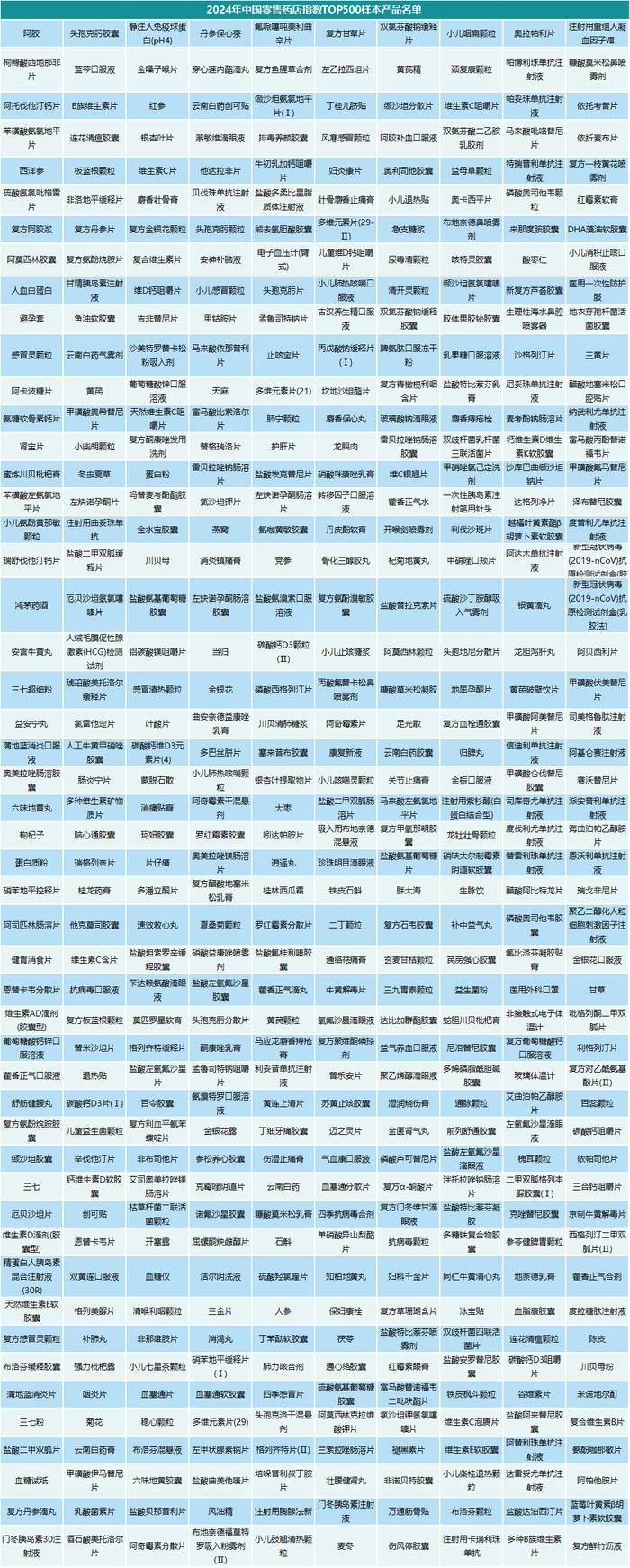 CHI Index | 2024年2月，中国零售药店发展指数环比下跌228点，持续下行