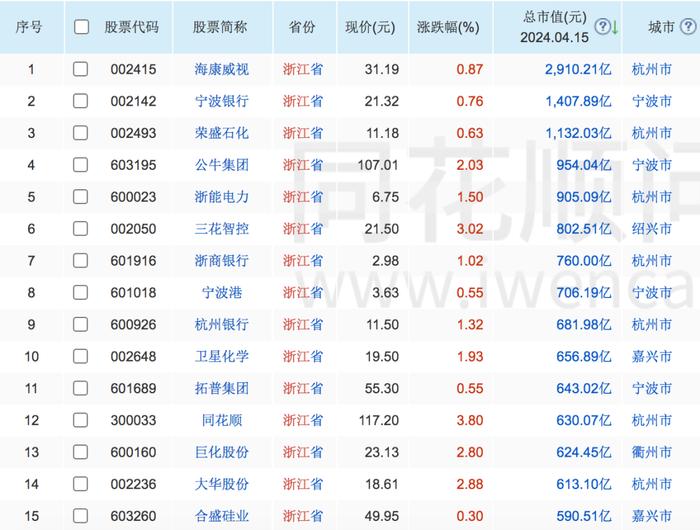 新政发威，低市值个股全线大跌