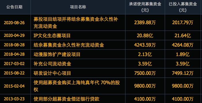 新政发威，低市值个股全线大跌