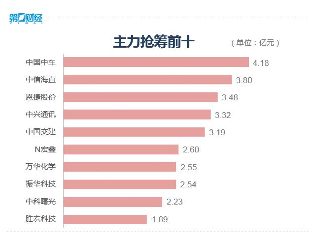 大小盘指数个股分化明显 后市要如何操作？